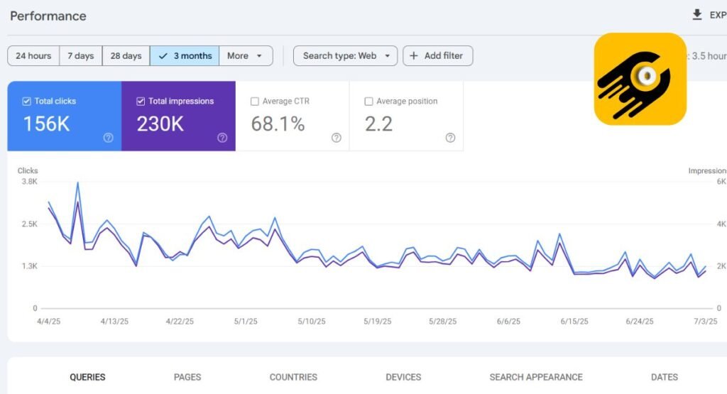 Traffic Proof 2 by onlydigi